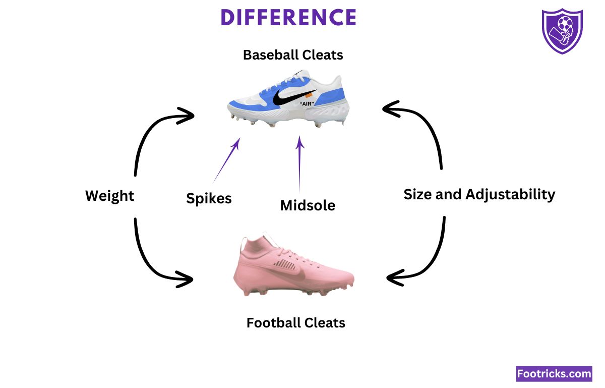 Can I Wear Football Cleats for Baseball? Key Difference